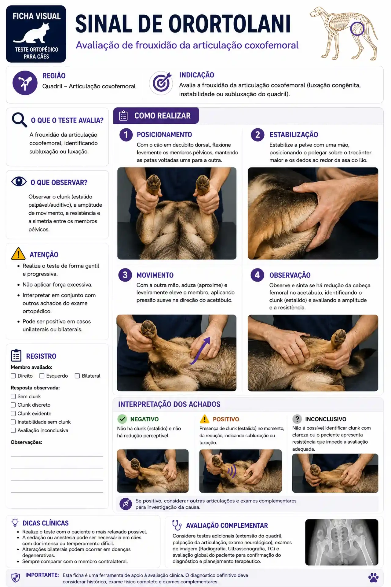 Ficha visual do sinal de Ortolani em cães